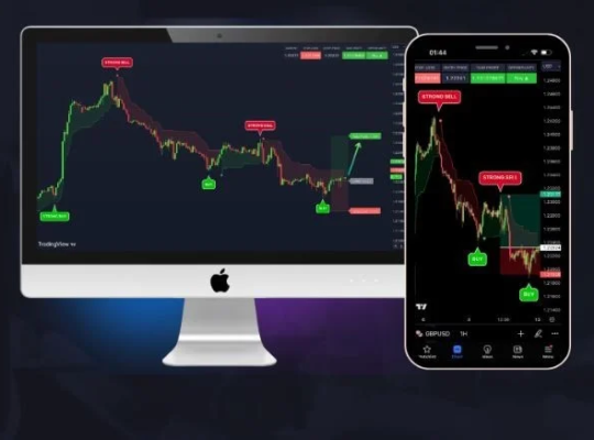 Trading Success with VIP Trading Indicators!